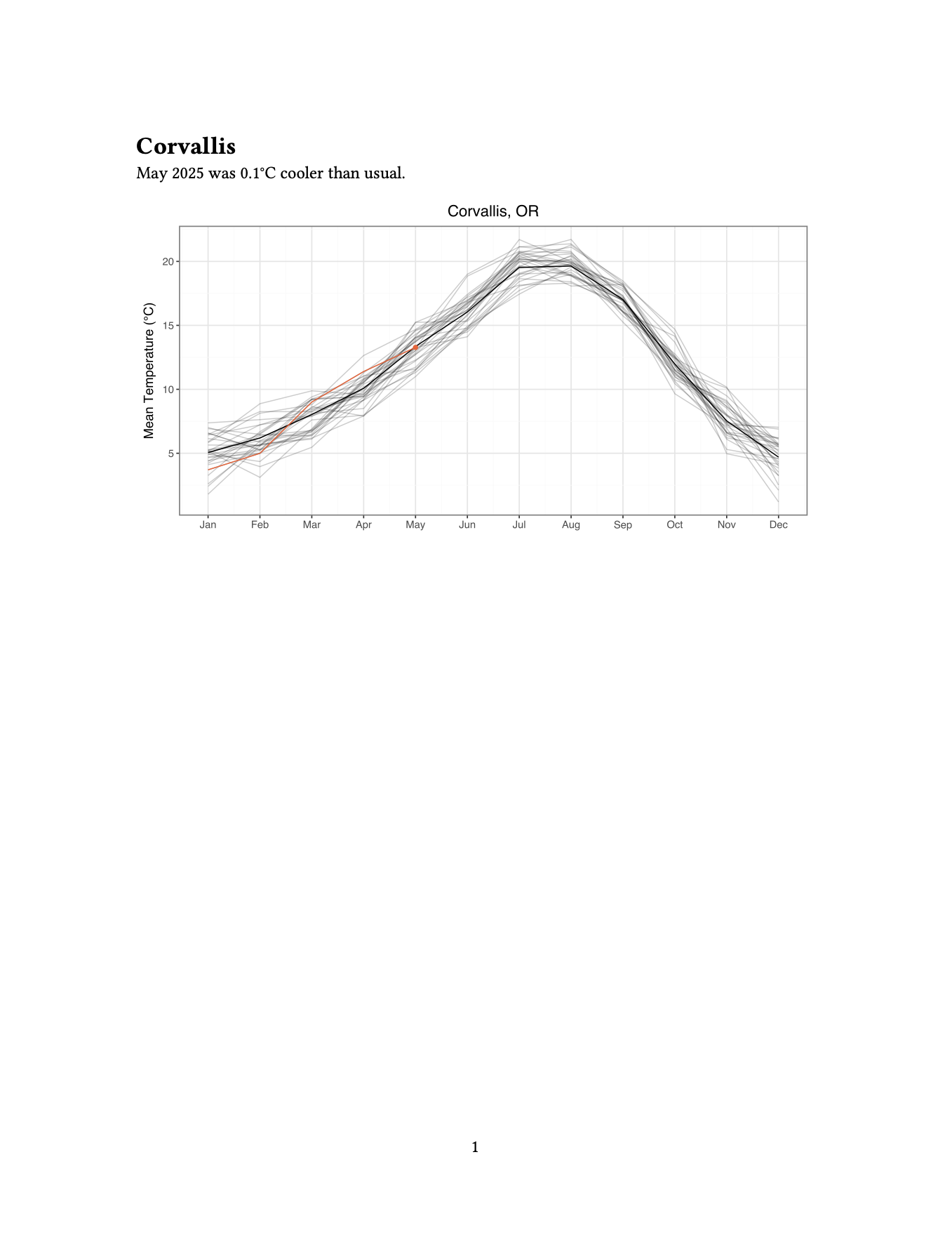 corvallis.pdf